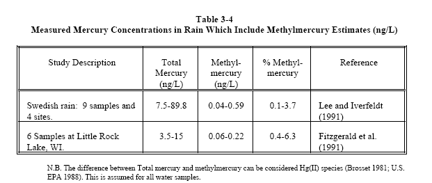 mercury_water